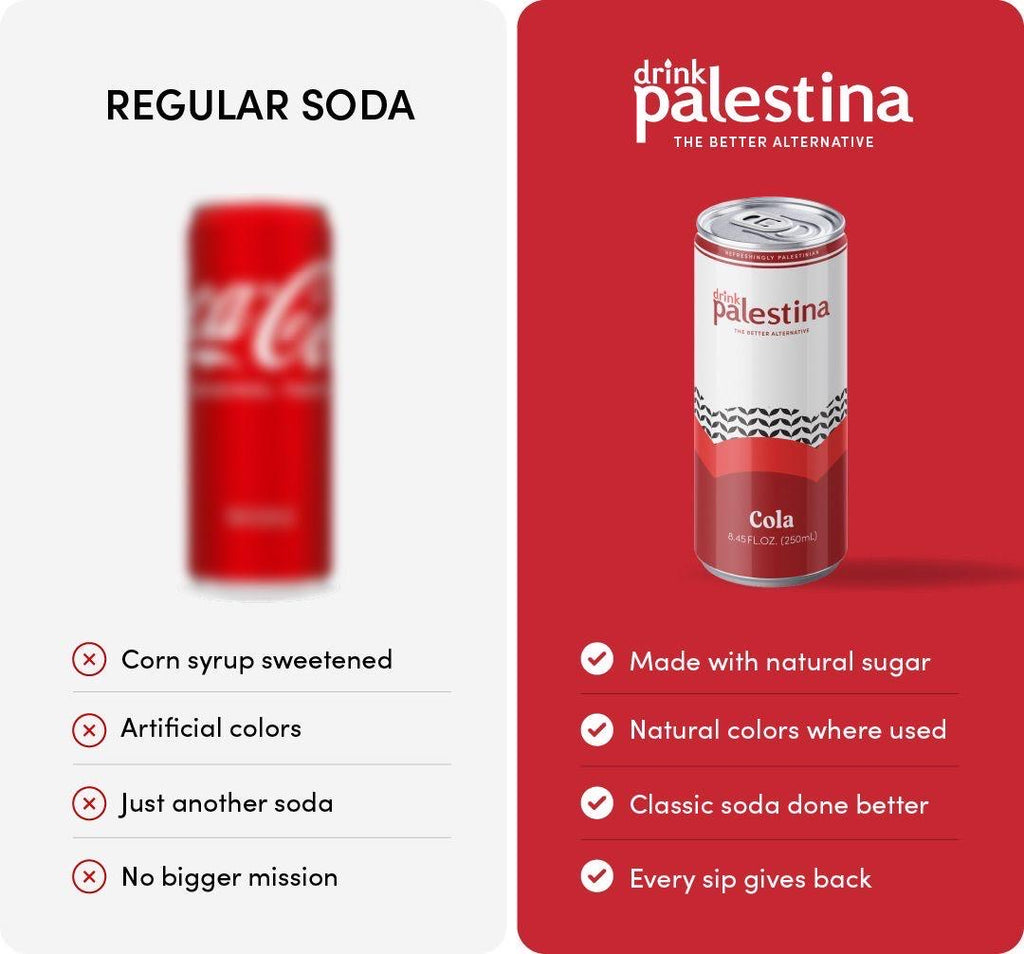 Drinks Cola